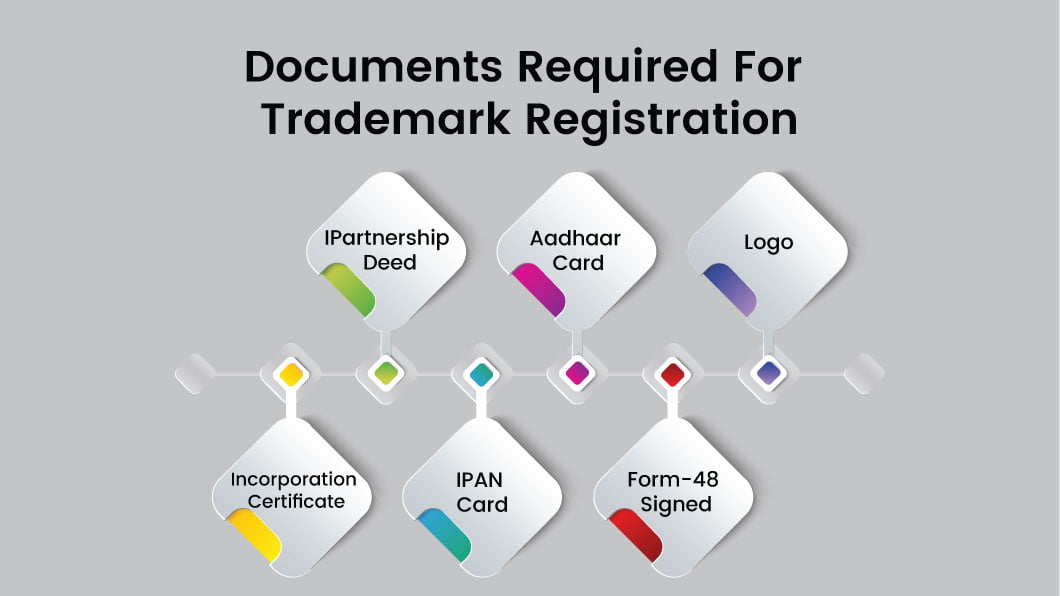 trademark-Requirement