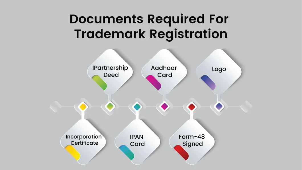 How to avoid Trademark Objection 5 trademark-Requirement