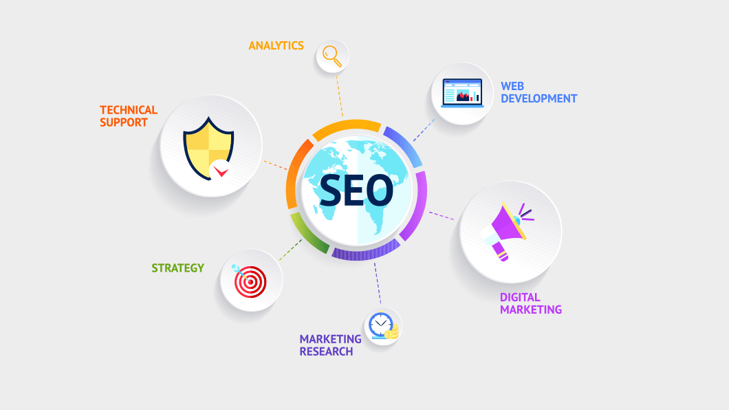 SEO tools