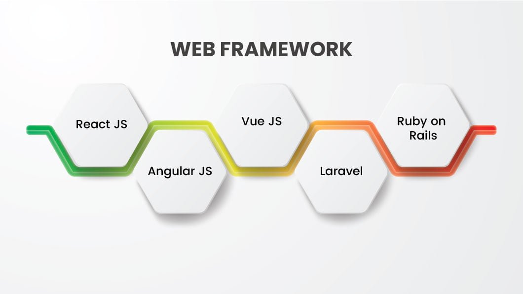 web-framework