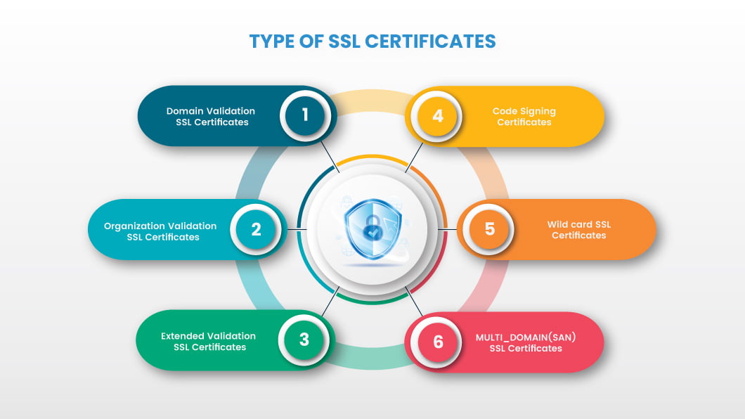 Types-of-SSL
