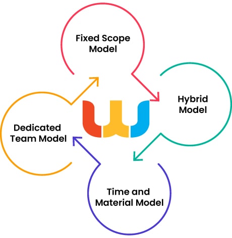 Engagement Models