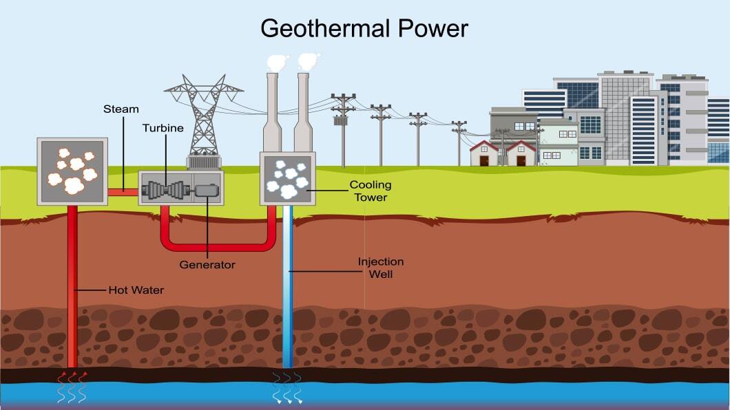 Geothermal-Energy