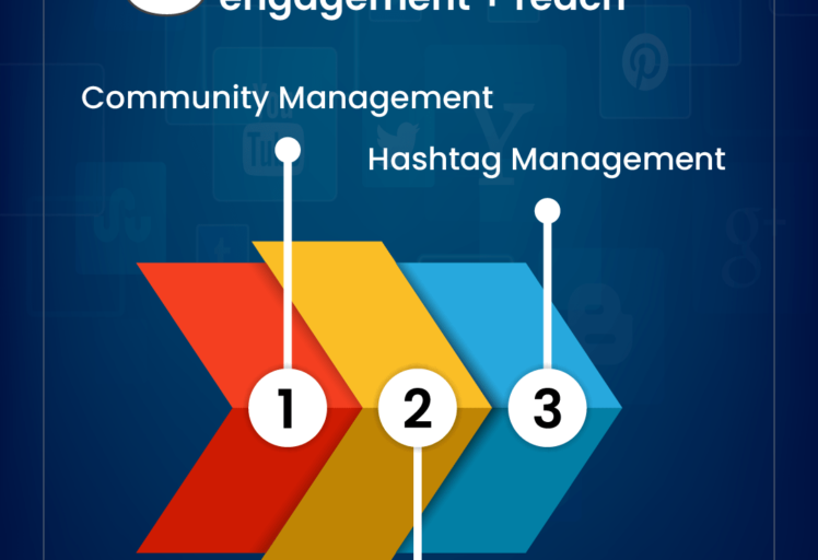 Increase social media engagement