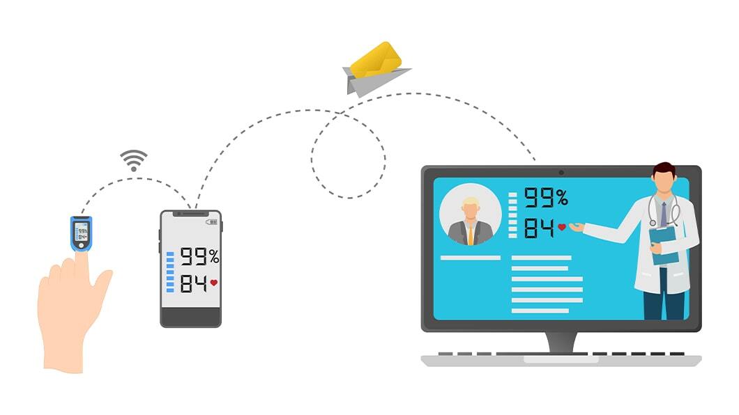 Telemedicine-and-Remote-Monitoring