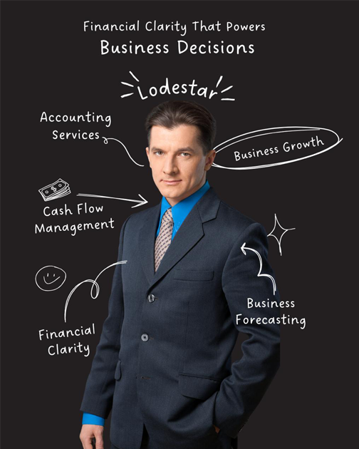 Finance & Taxation Solutions 13 Lodestartaxes